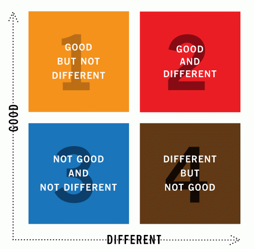 Different is better. Different difference differently. Different is good перевод на русский. Good but not the best #2.