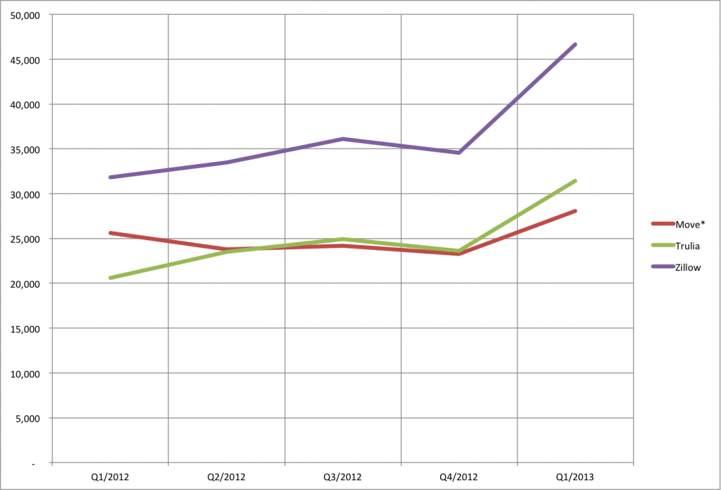 Traffic-Chart