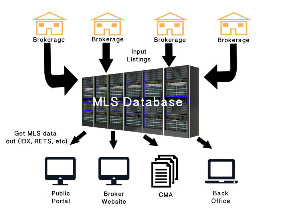 Diagram for RSH Post Part 1 DD Changes 8-17-15